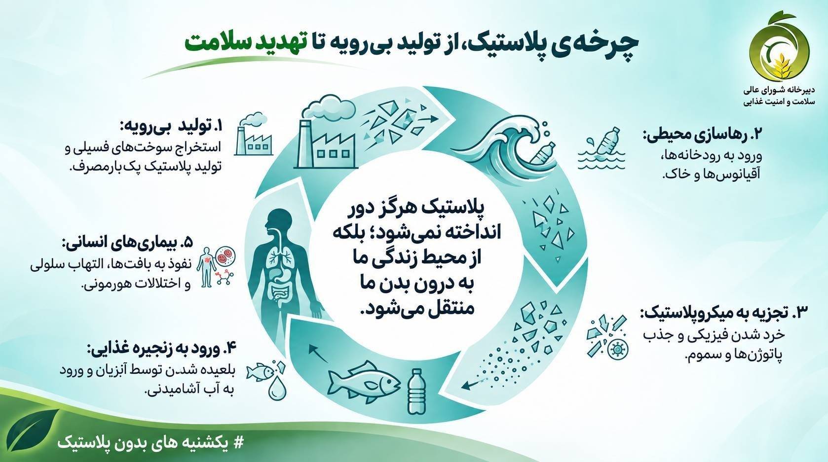 چرخه پلاستیک از تولید بی رویه تا تهدید سلامت